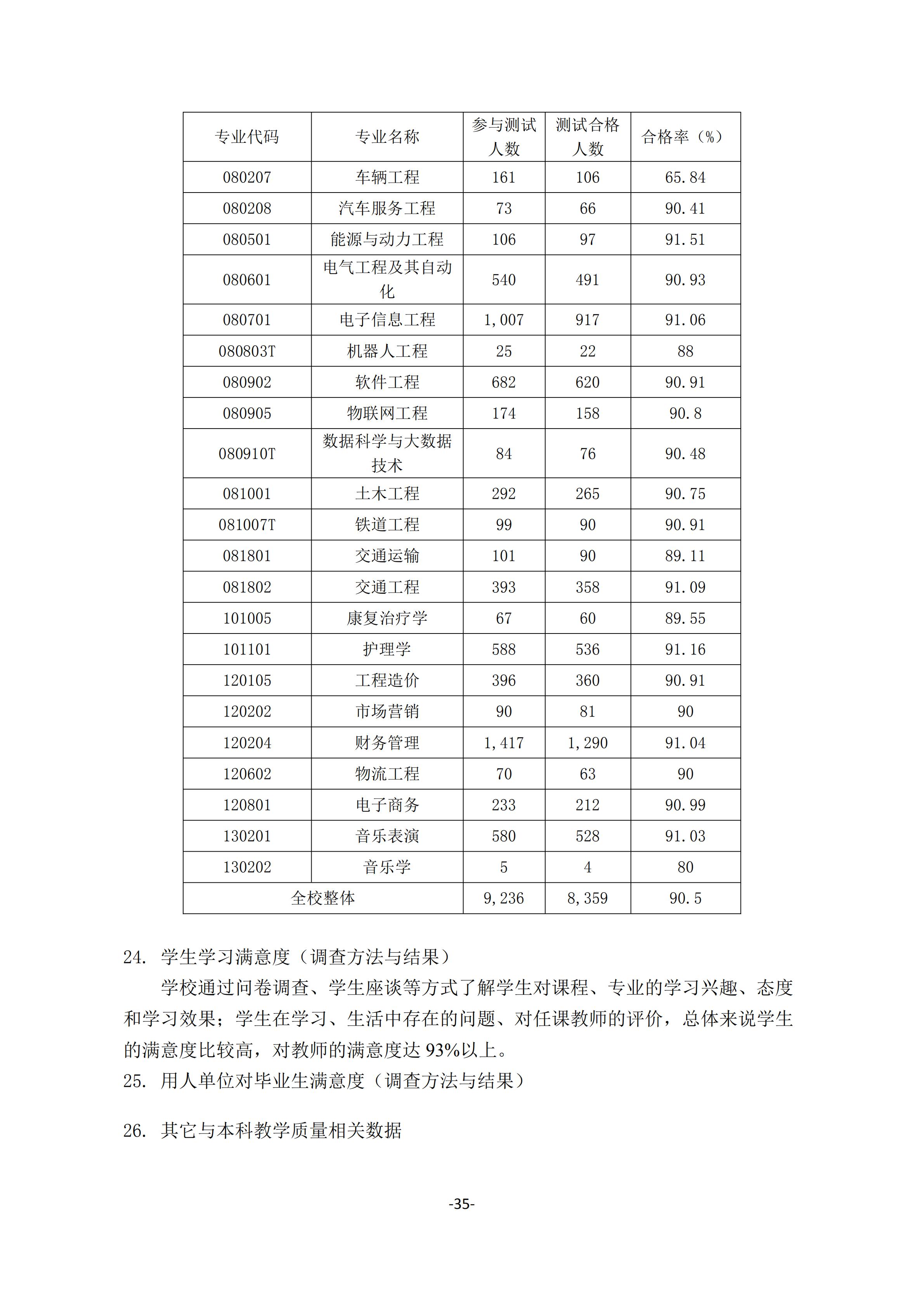 1.湖南交通工程學院2018-2019學年本科教學質量報告_34.jpg