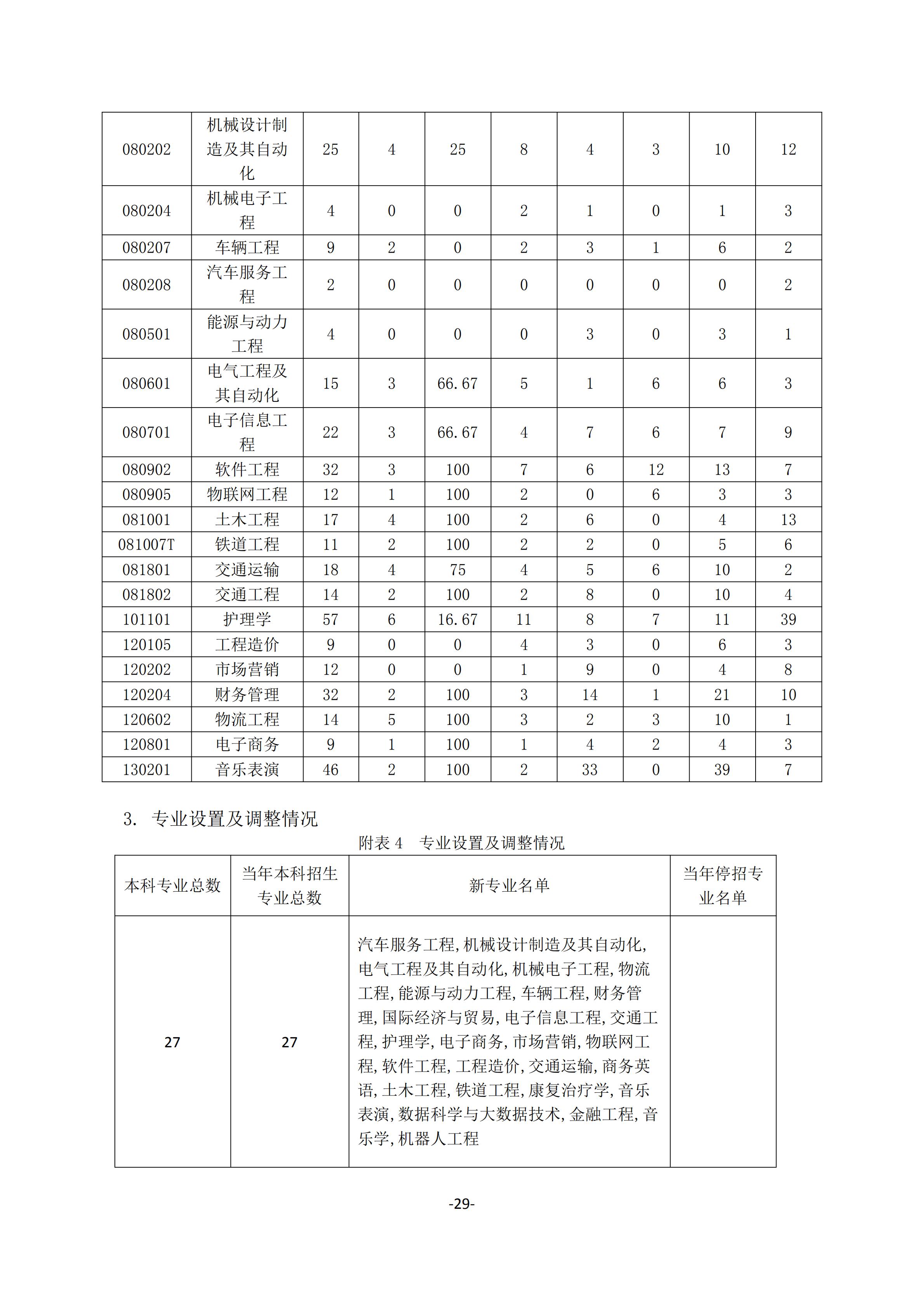 1.湖南交通工程學院2018-2019學年本科教學質量報告_28.jpg