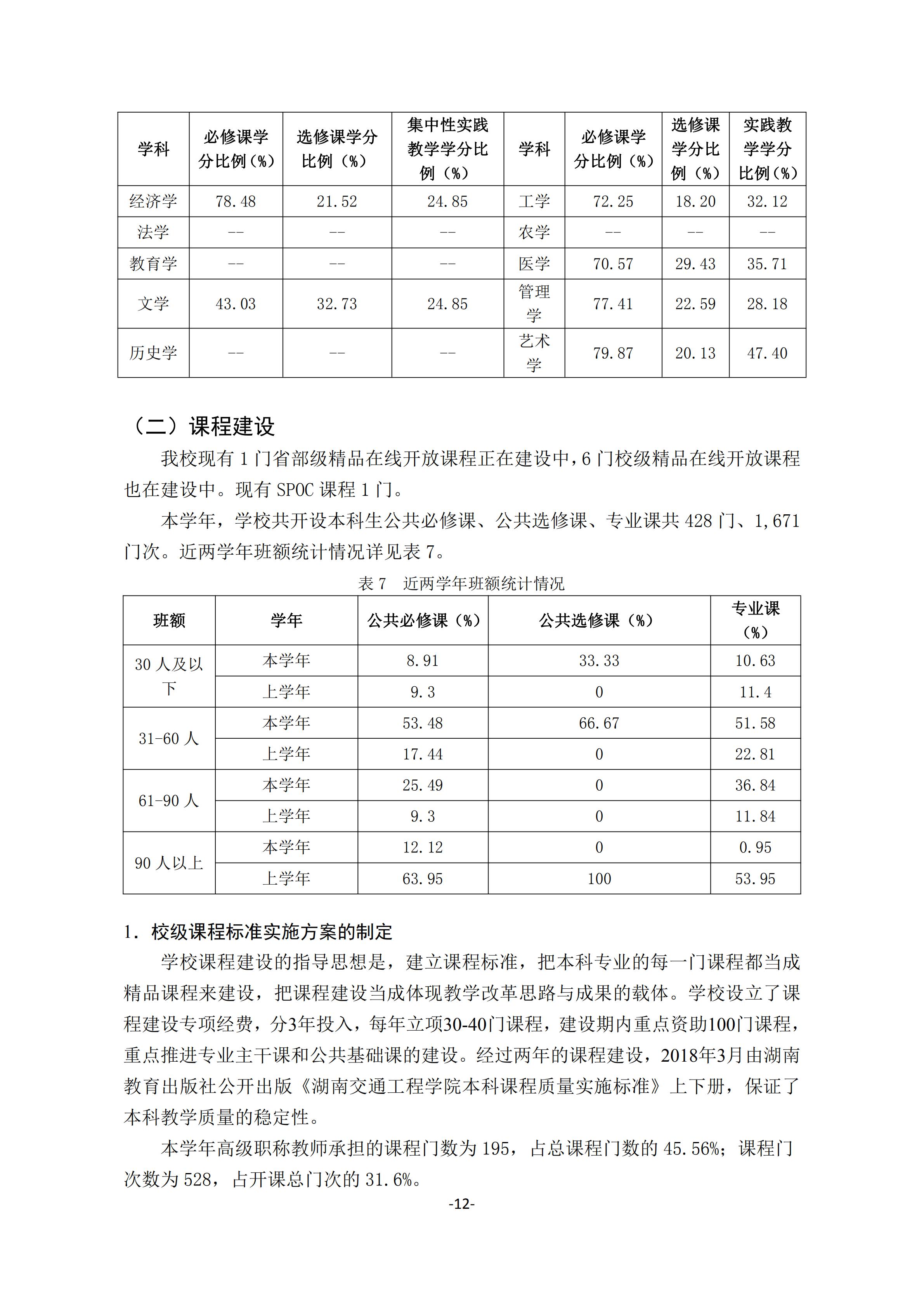1.湖南交通工程學院2018-2019學年本科教學質量報告_11.jpg